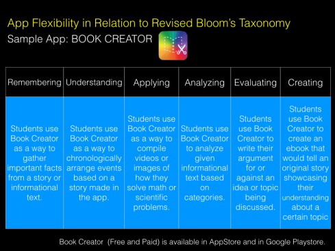 App Flexiblity - Book Creator.001