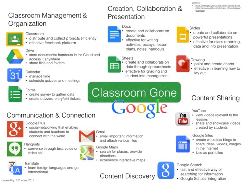 Classroom Gone Google.001