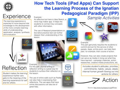 IPP and Ipad Apps.002