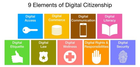 9 Elements of Digital Citizenship.001