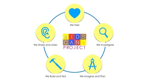 Kids Can! Design Framework.jpeg